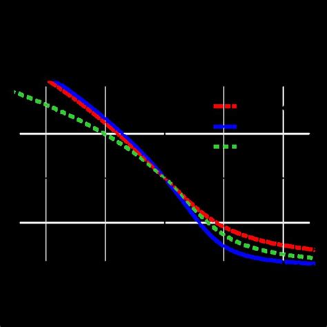 The Scaling Function Of The Order Parameter In Mean Field Models The