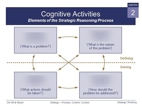 Strategic reasoning Diagram | Quizlet