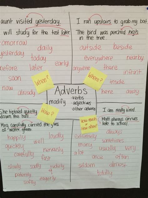 Adverbs Anchor Chart Grade 1 Grammar Adverbs Anchor Chart Anchor