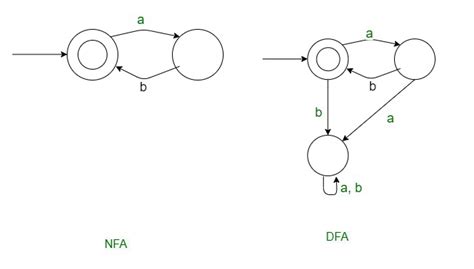 Design Finite Automata From Regular Expressions Geeksforgeeks