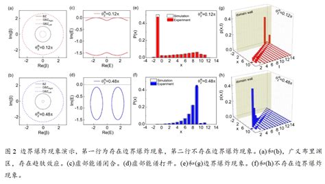 东南大学肖磊教授、薛鹏教授团队在《physical Review Letters》发表最新研究成果 网大论坛 Powered By Discuz