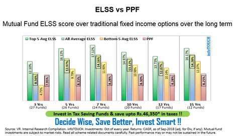 ELSS Vs PPF Things To Note Geojit Financial Services Blog