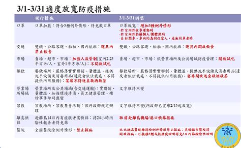 政院：37起調整入境檢疫措施 居檢由14天縮短為10天 政治 Newtalk新聞