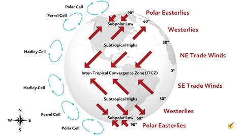 Where does Wind Come From? (Video)