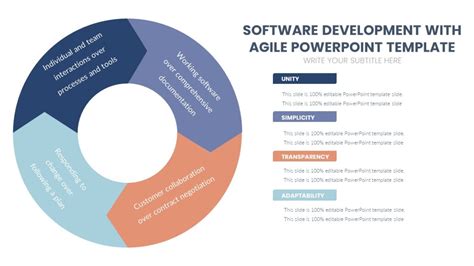 Agile Devops Process Powerpoint Template Pptuniverse