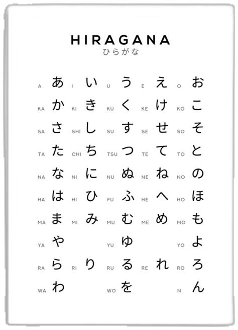hiragana chart japanese alphabet learning chart white poster