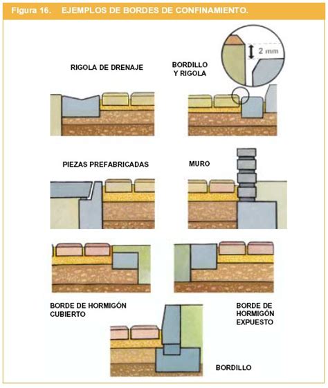 Construcci N De Pavimento Con Euroadoquines Construmatica