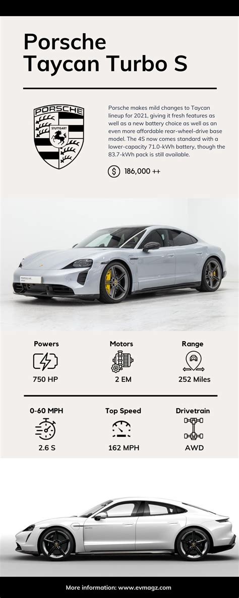 Porsche Taycan Turbo S Price and Specifications [Infographic] - EVMagz