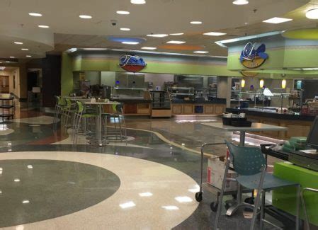 Ranking of Purdue University Dining Courts - OneClass Blog