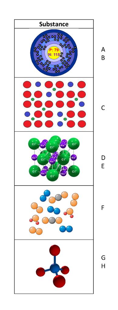 Matter And Chemistry Molecular Models And Classification Of Matter