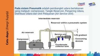 Catu Daya Pneumatik Pptx