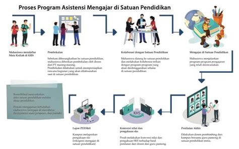 Gambar Mekanisme Pelaksanaan Program Asistensi Mengajar Di Satuan