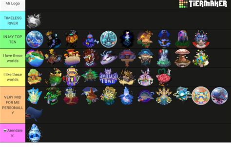 Kingdom Hearts Worlds Tier List Community Rankings TierMaker