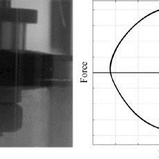 Optical Evidence Of The Presence Of Incipient Cavitation And