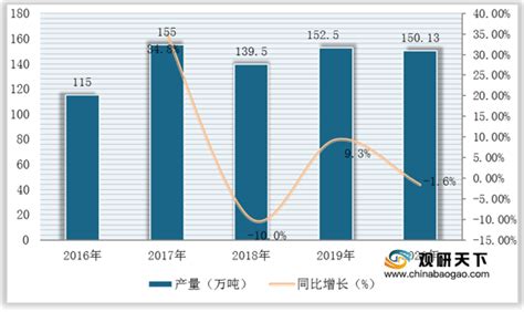 2021年中国电解锰行业分析报告 行业规模与发展战略评估观研报告网