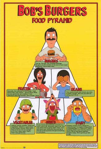 Bob's Burgers Food Pyramid Poster 24x36 – BananaRoad