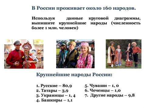 Этнический и религиозный состав населения России - презентация онлайн