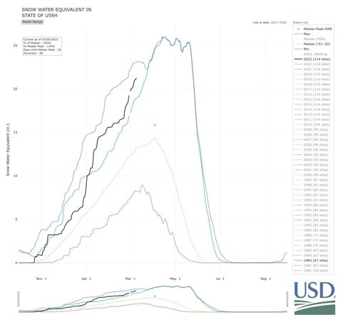 A look back at the flooding of 1983 as Utah gears up for heavy spring ...