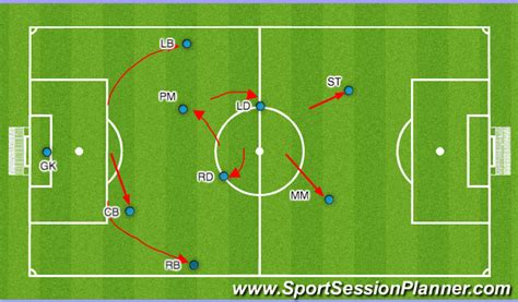 Footballsoccer 9v9 Formation 1 3 4 1 Tactical Positional