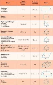 All Mensuration Formulas For 2D And 3D Shapes With PDF