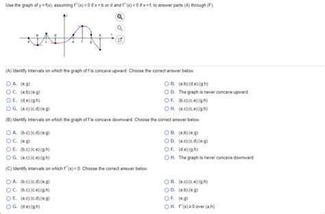 Solved Use The Graph Of Y F X Assuming F X 0 If X