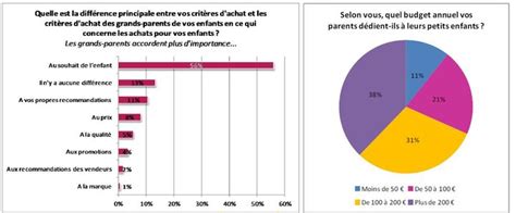 Le bonheur priorité numéro 1 des parents pour leurs enfants Infographie