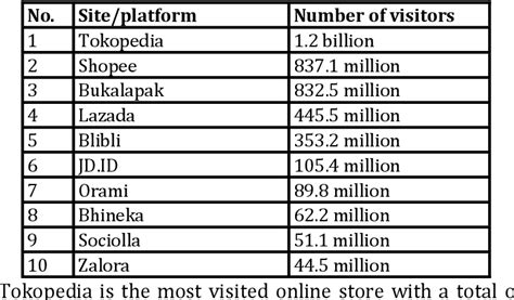 Table 1 From The Effect Of Hedonic Shopping Value And Shopping Lifestyle On The Impulse Buying