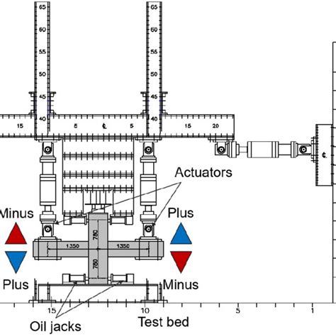 Three Edge Bearing Test Setup And Instrumentation A Test Setup B Load Download Scientific