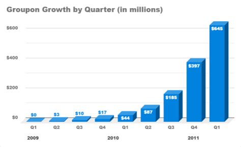 The Ultimate Guide To Growth Hacking For Success In 2024