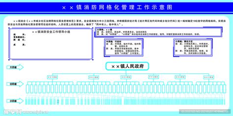 消防网格化管理工作示意图设计图广告设计广告设计设计图库昵图网