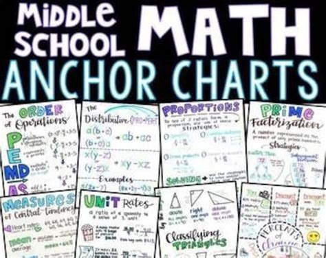 Laminated Equivalent Fractions On A Number Line Mathematics Anchor