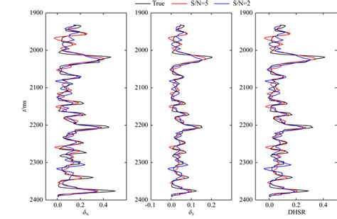 Estimation Of Fracture Parameters And In Situ Stress Parameter Based On