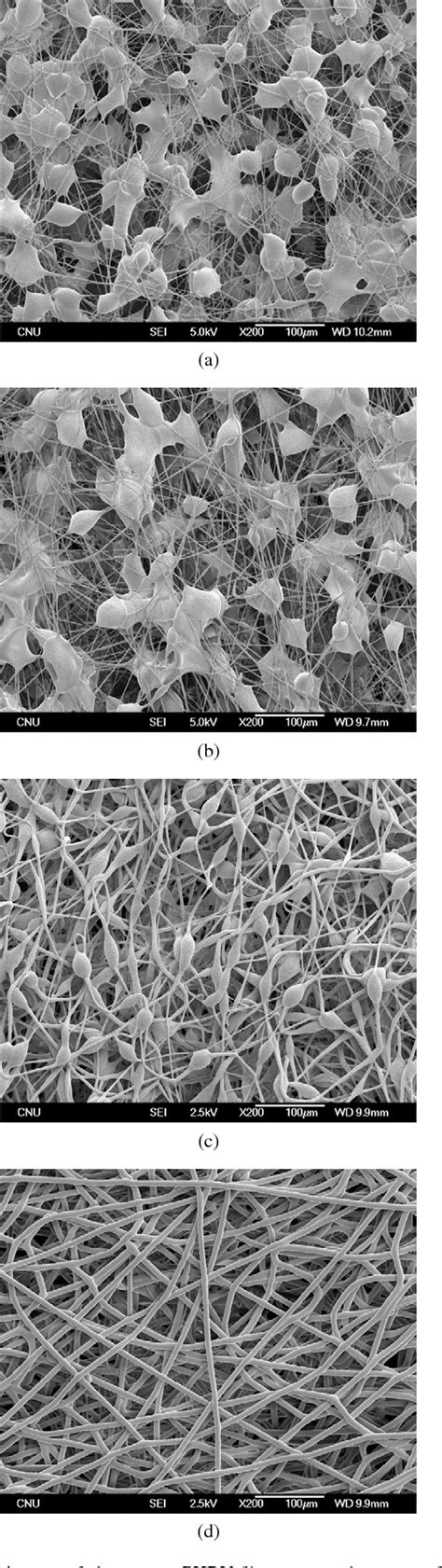 Figure From Superhydrophobicity Of Phbv Fibrous Surface With Bead On