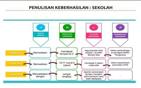 E Prestasi Kpm Login Eprestasi Moe Gov My