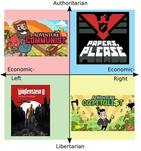 Each Quadrants Favorite Video Game R Politicalcompassmemes