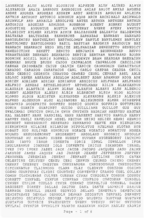 Qual É O Nome Mais Longo Do Mundo - 2 mil palavras: quanto tempo leva para ler o nome mais longo do mundo?
