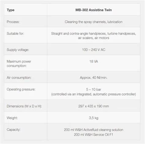 W H Assistina TWIN Anglian Dental