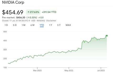 AI Stocks: Best Artificial Intelligence Companies To Know in 2024