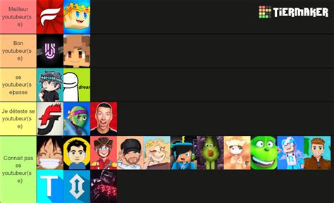 Youtubeur Qui Ont Fait Du Minecraft Tier List Community Rankings