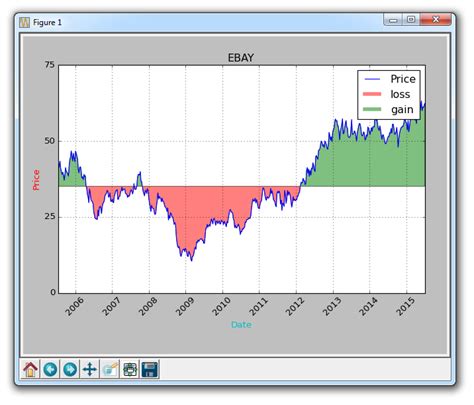 Filling Of Graphic Colors And Lines In Matplotlib Python Tutorial Php Cn