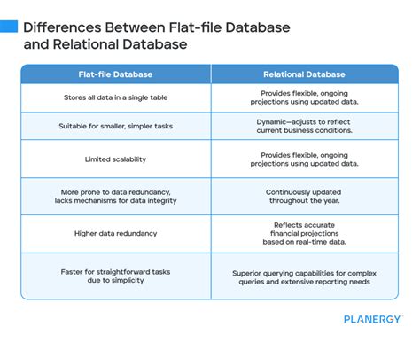 demystifying data management understanding flat files  flat file