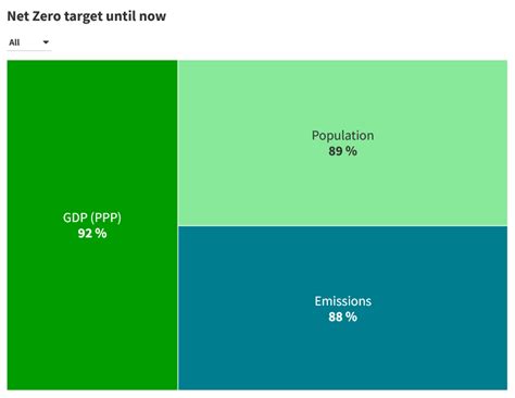 innovative strategies  businesses  attain net  ready status