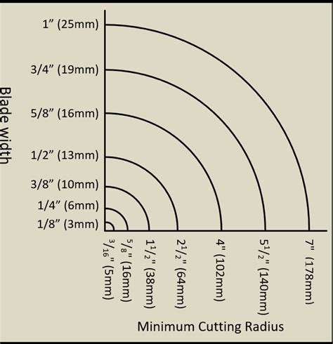 Bandsaw Blade Guide Theory Uk Workshop