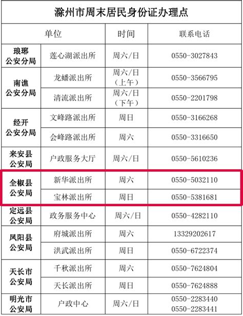 滁州公安为中、高考学生实施居民身份证办理绿色通道等服务的公告考生参加考试全椒县