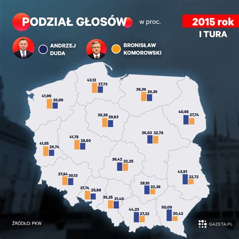 Wybory Prezydenckie 2020 Sondaż Exit Poll Jak Głosowały Poszczególne Województwa