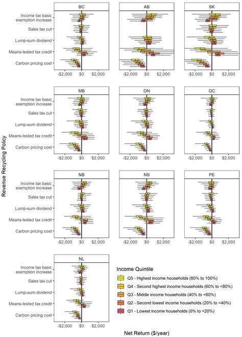 Government officials release a paper that explains canada carbon rebate january 2025 6