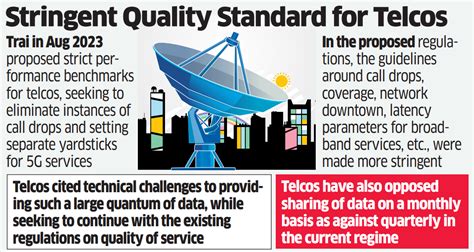 Tariff Hikes Trai May Offer Some Leeway On Service Quality Rules To