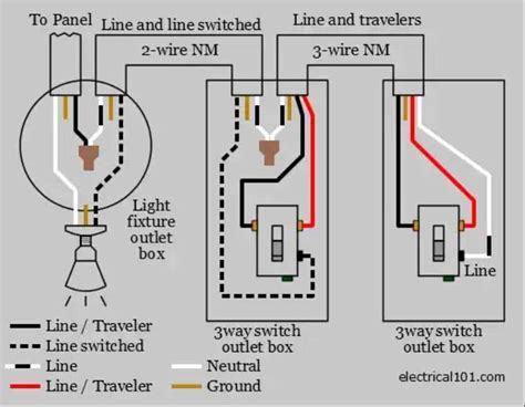 Step By Step Guide To Leviton Rjw Wiring Diagram