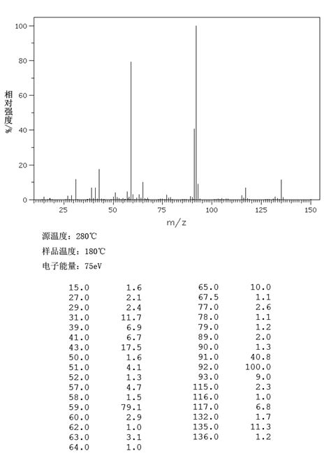 2 Methyl 1 Phenyl 2 Propanol100 86 7 1h Nmr Spectrum