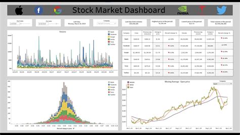 THE ULTIMATE TABLEAU PORTFOLIO PROJECT From Pandas To An Amazing